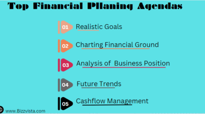 Financial Planning