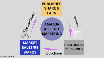 Amazon Affiliate