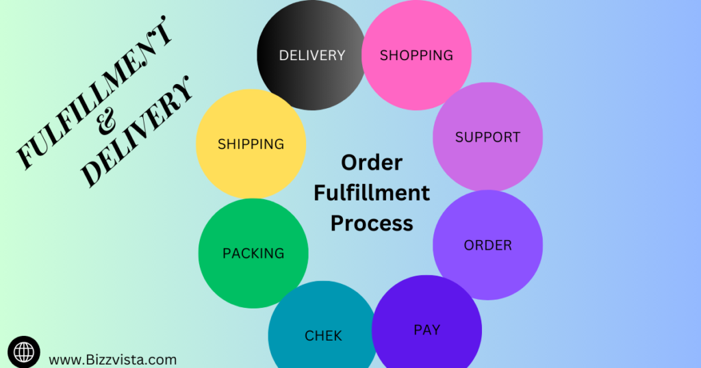 E-commerce fulfillment