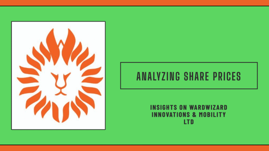 A stylized lion's head graphic with a sunburst design, in orange on a green background. Text below reads 'Analyzing Share Prices' and 'Insights on Wardwizard Innovations & Mobility Ltd.
