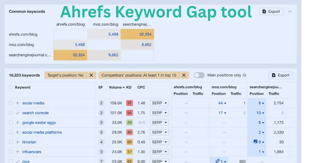 Screenshot of Ahref's Keyword gap tool