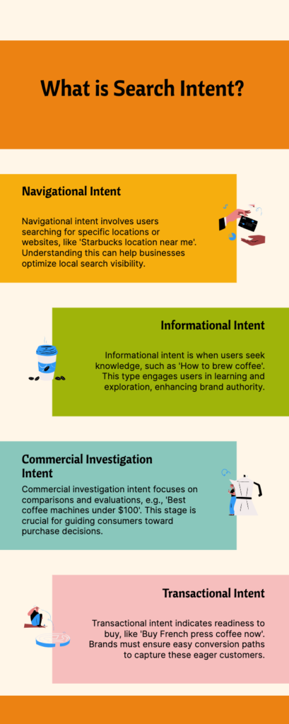 Infographic showing the four search intent types: informational, navigational, transactional, and commercial investigation.